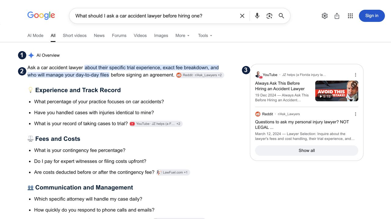 Google AI Overview for a car accident lawyer question, annotated at the feature label, generated answer, and source cards.