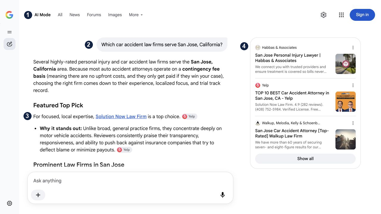 Google AI Mode answer to a San Jose law-firm question, annotated at the mode label, question, generated firm mention, and source cards.