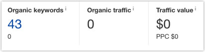 justia-blog-client-organic-traffic