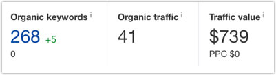 justia-client-organic-traffic