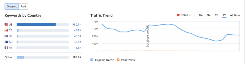 Avvo Website Traffic is In Decline