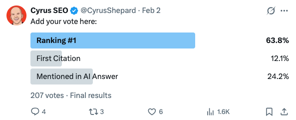 Cyrus anket sonuçlarını nerede sıralayacağını söylüyor