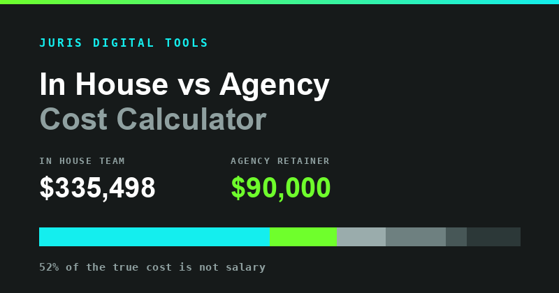 In house vs agency cost calculator for law firms
