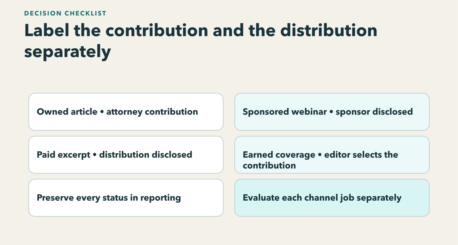 Diagram showing a classification stack that separates the attorney’s owned contribution from sponsored participation, paid distribution, earned editorial selection, and the reporting decision.