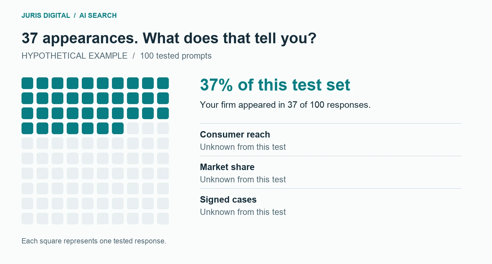 AI Visibility Is Becoming the New Rankings Report. Law Firms Should Be Careful.