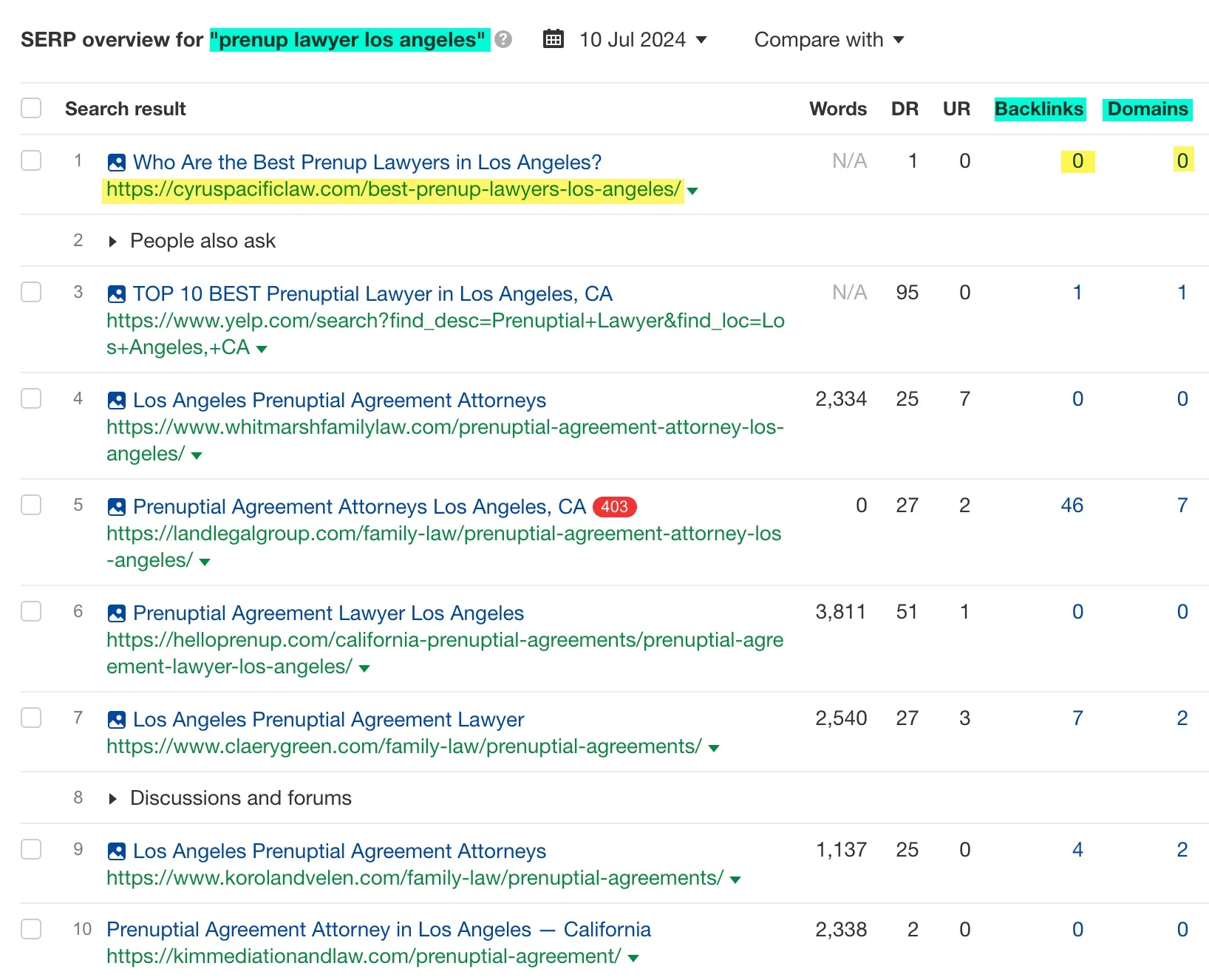 example law firm ranking no links