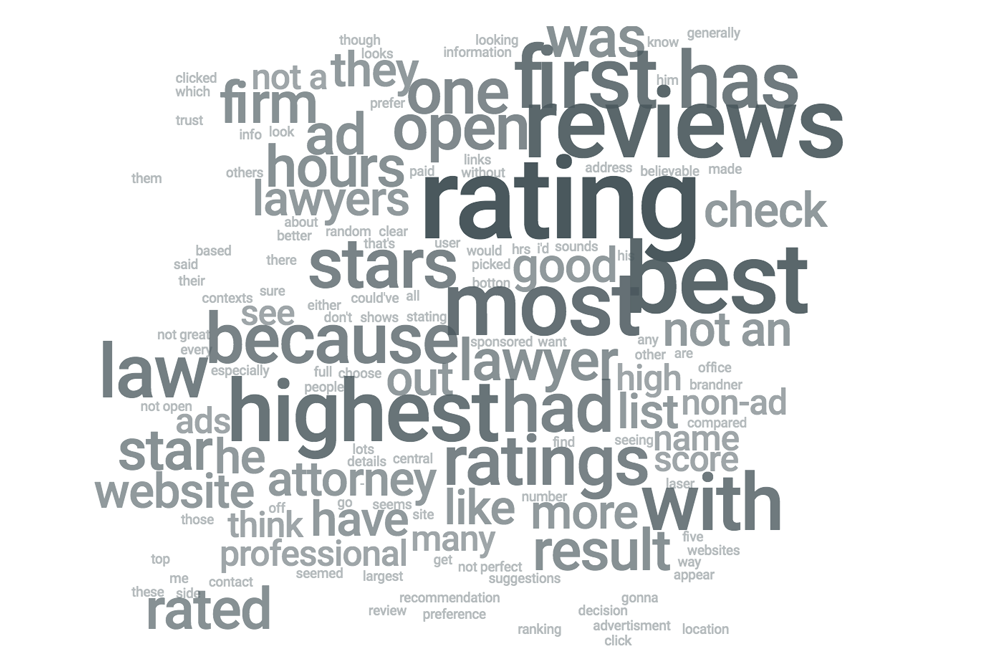New Orleans Tag Cloud for Click Results Test